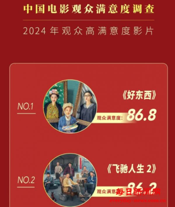 2024年观众高满意度影片出炉！《好东西