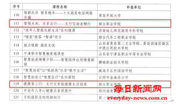 【全环境立德树人】教育部公布名单！烟台职