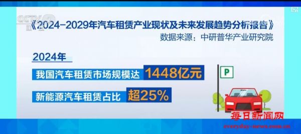家庭出游、年轻人主导……汽车租赁市场需求
