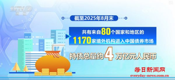 解读·利好频出、提供便利！全球投资者对人